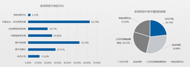 五成卖场空租严重？2020年家居建材市场如何摆脱困境？(图9)