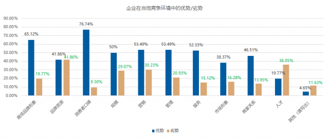 五成卖场空租严重？2020年家居建材市场如何摆脱困境？(图5)