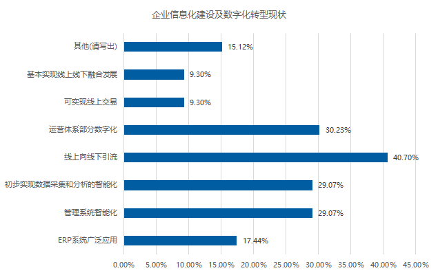 五成卖场空租严重？2020年家居建材市场如何摆脱困境？(图8)