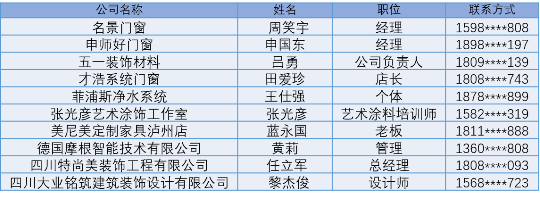 礼遇升级 领100元京东卡!12月预登记观众中奖名单出炉,你中奖了吗(图9) 礼遇升级 领100元京东卡!12月预登记观众中奖名单出炉,你中奖了吗(图9)