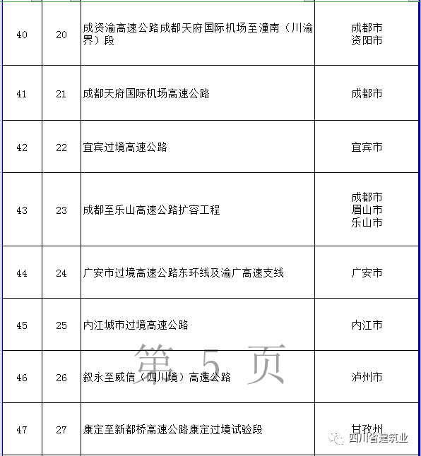 【工程项目】完整版!2020年四川全省700个重点项目名单(图11) 【工程项目】完整版!2020年四川全省700个重点项目名单(图11)