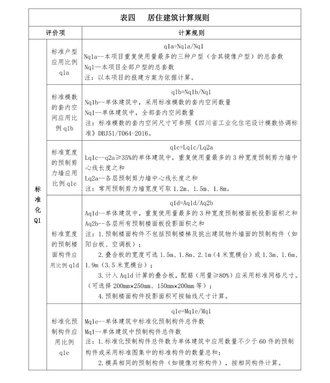 关注丨四川省装配式建筑装配率计算细则发布！2020年10月1日起实施(图8)