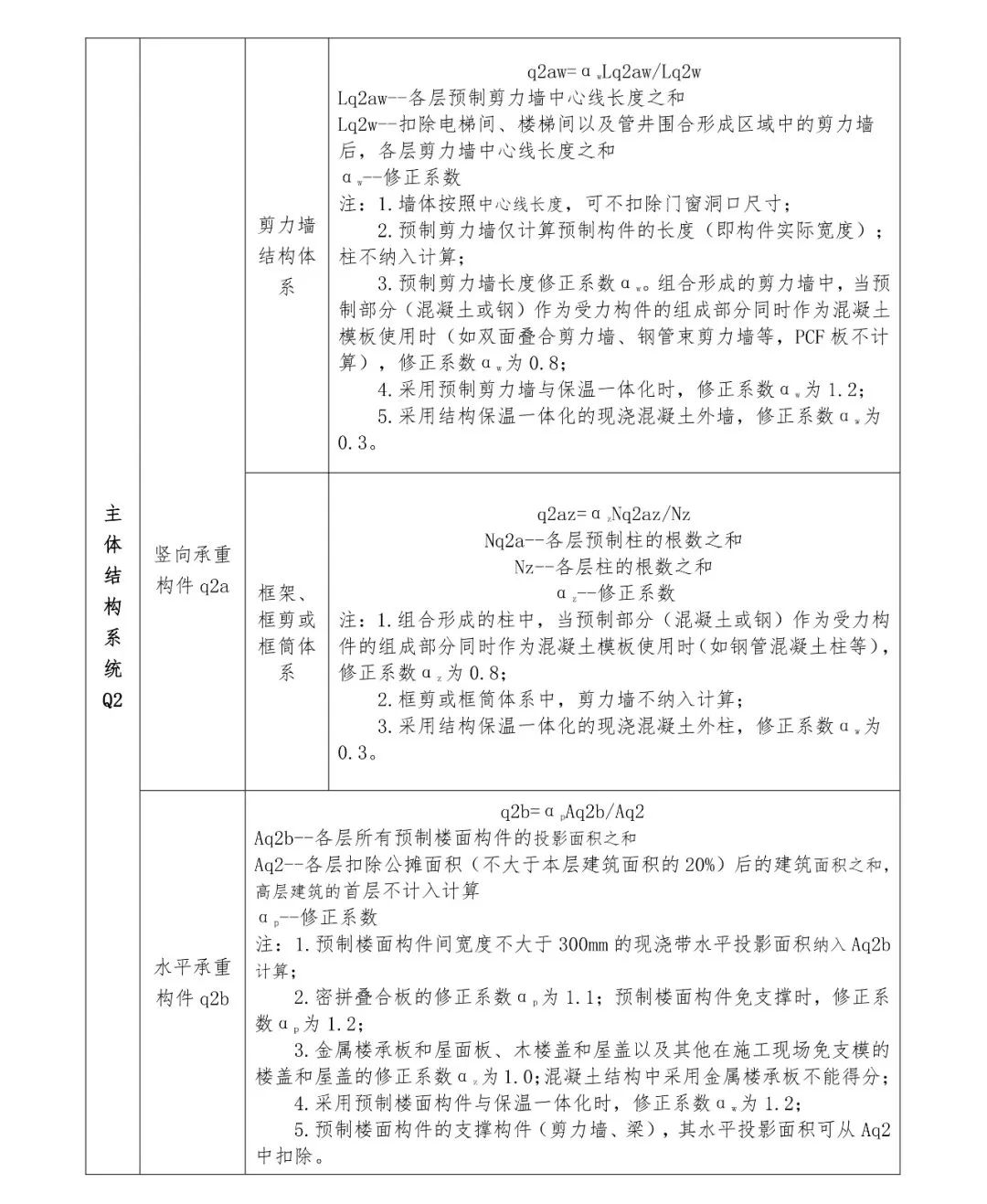 关注丨四川省装配式建筑装配率计算细则发布！2020年10月1日起实施(图9)