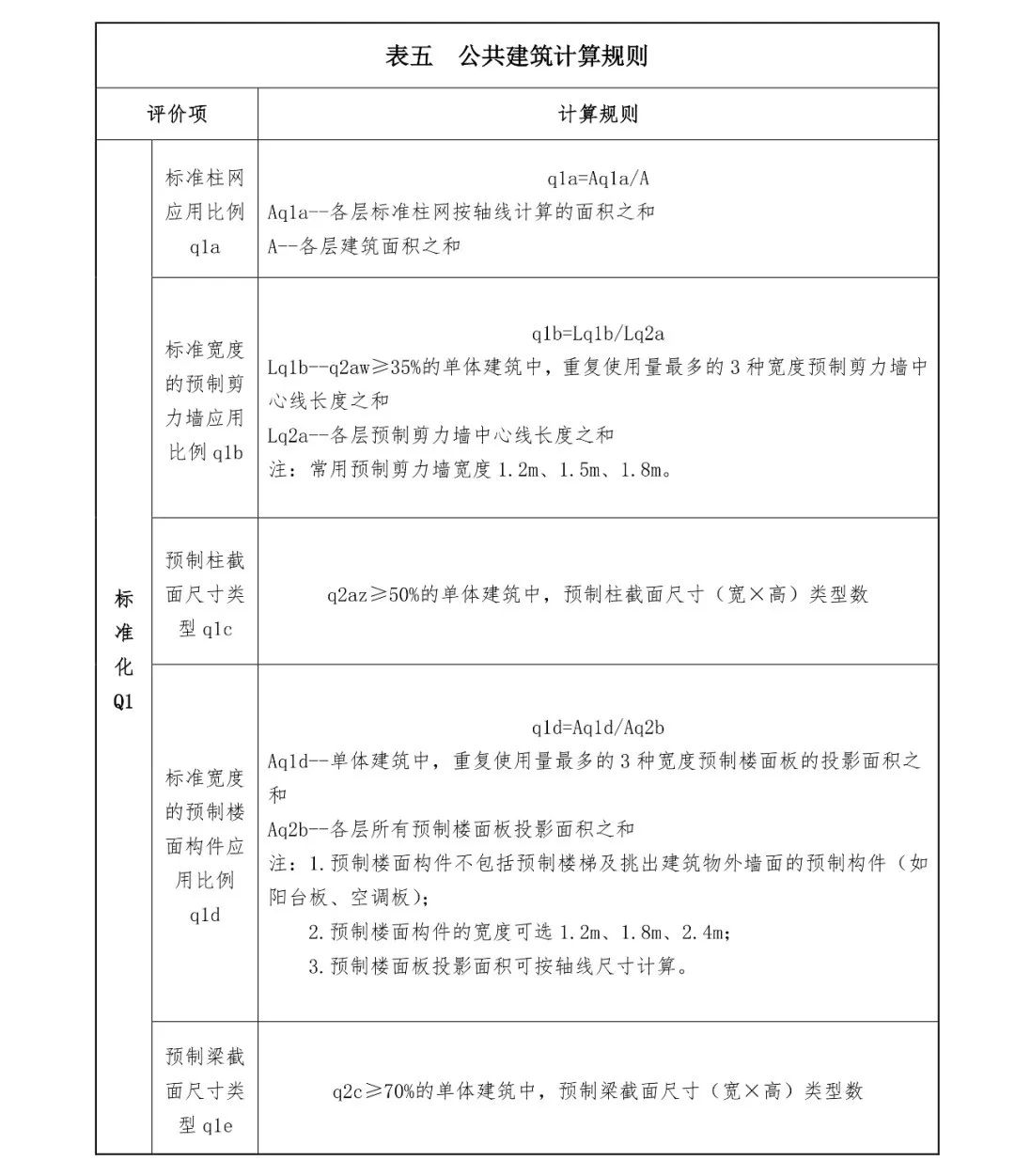 关注丨四川省装配式建筑装配率计算细则发布！2020年10月1日起实施(图13)