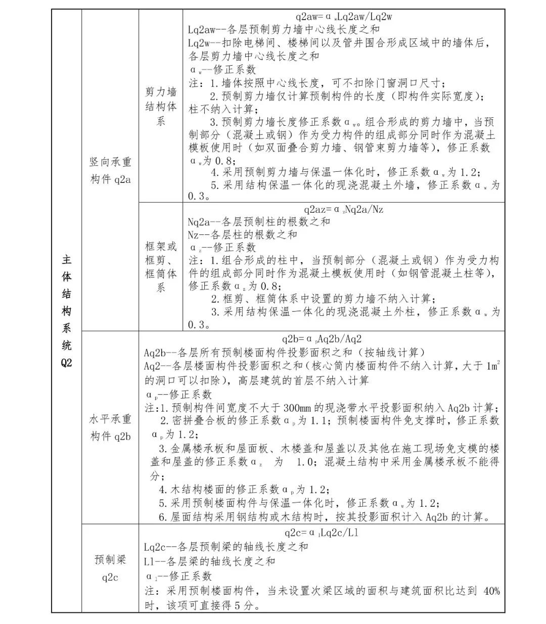 关注丨四川省装配式建筑装配率计算细则发布！2020年10月1日起实施(图14)