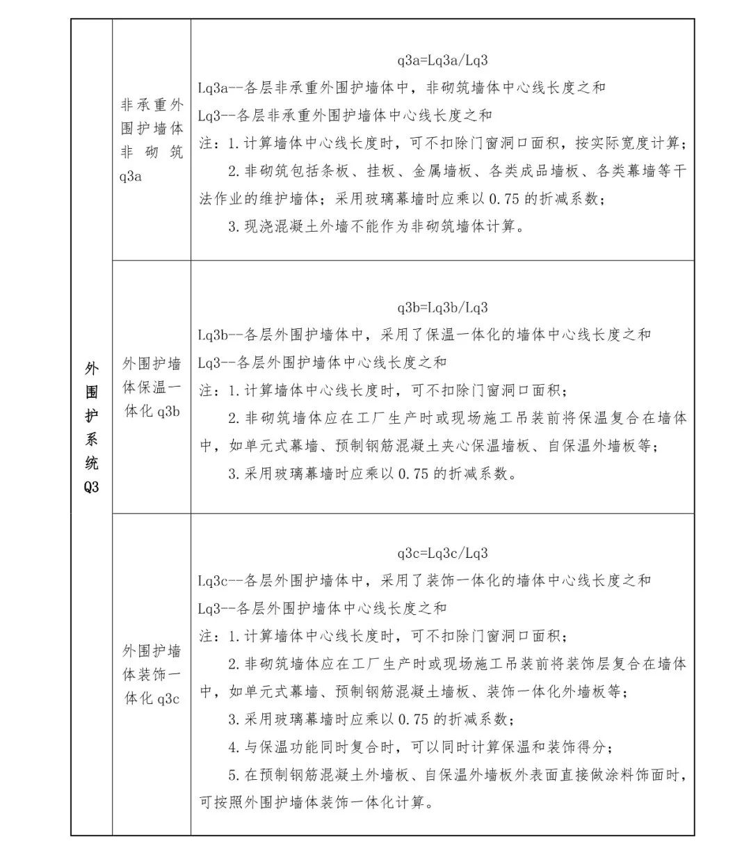 关注丨四川省装配式建筑装配率计算细则发布！2020年10月1日起实施(图15)