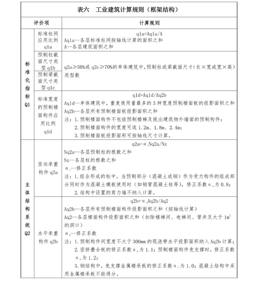 关注丨四川省装配式建筑装配率计算细则发布！2020年10月1日起实施(图17)