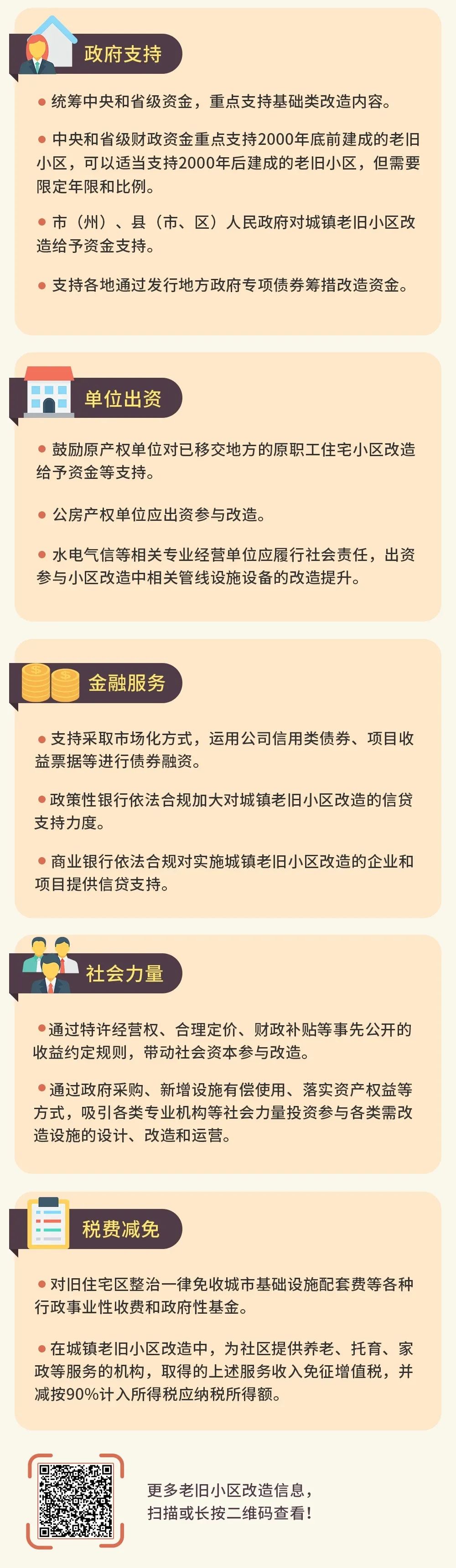 【资讯】四川全面推进城镇老旧小区改造(图5)