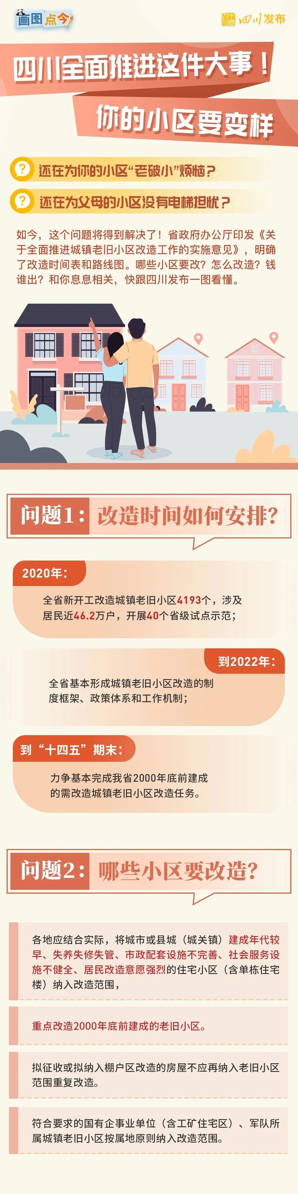 【资讯】四川全面推进城镇老旧小区改造(图3) 【资讯】四川全面推进城镇老旧小区改造(图3)