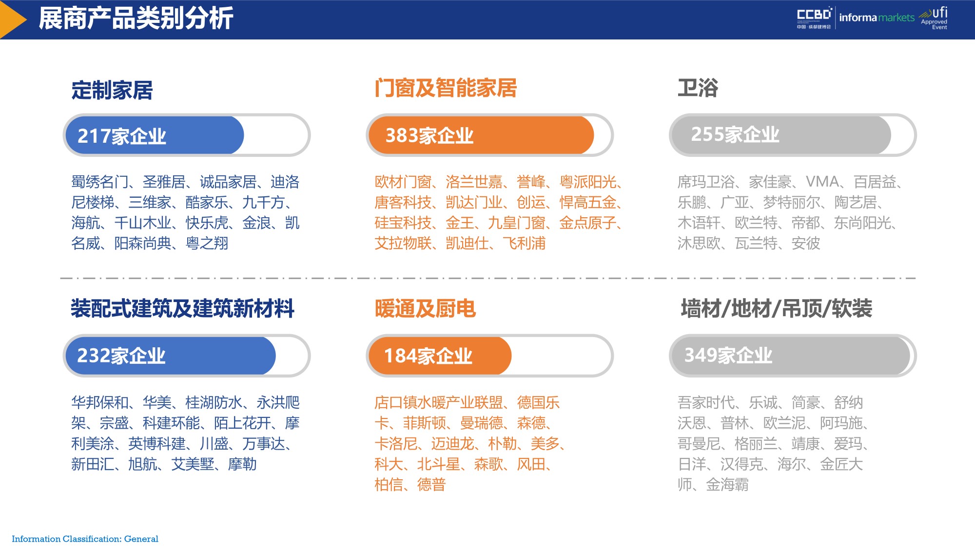 展后报告 | 再创新高！2021中国·成都建博会重磅数据公布(图9)